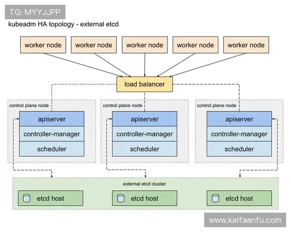 觊发k8官网技术支持与服务体系介绍，确保企业容器平台的稳定运行与持续优化