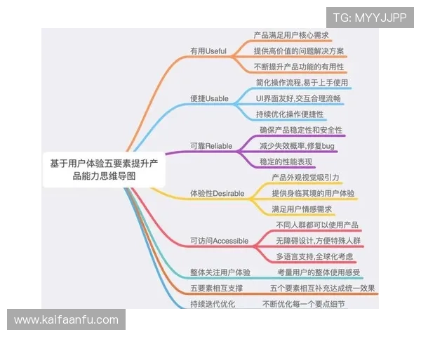 优化凯发注册网站注册流程提升用户体验的实用技巧与建议