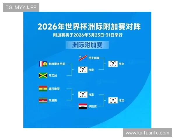 2026年世界杯预选赛分组抽签结果公布后各国球队的最新动态