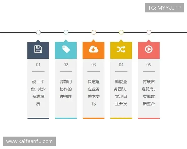 凯发线上平台优惠政策详解助力玩家实现游戏收益最大化 凯发线上平台优惠政策详解助力玩家实现游戏收益最大化