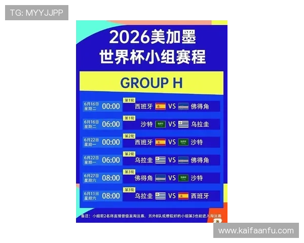 深入分析2026年世界杯48队晋级规则图片，揭示新赛制下球队晋级的详细流程与关键节点